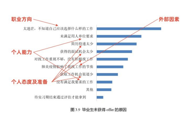 知乎106万人围观：八月份还没找到工作的20届毕业生是一种什么体验？